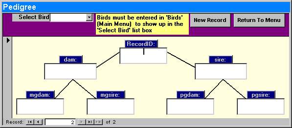 Pedigree