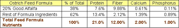 Breeder Feed w/20% Alfalfa