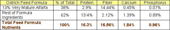 Breeder Feed w/ 13% Alfalfa