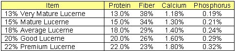 Table 3