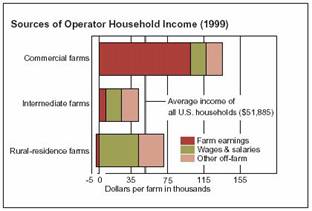 farmerincome