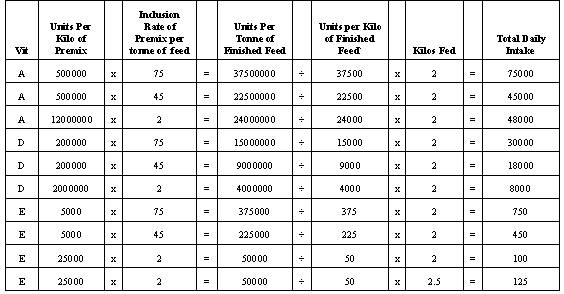 Table 3