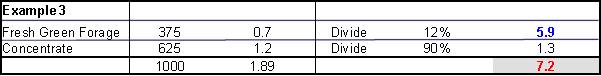 Table 9