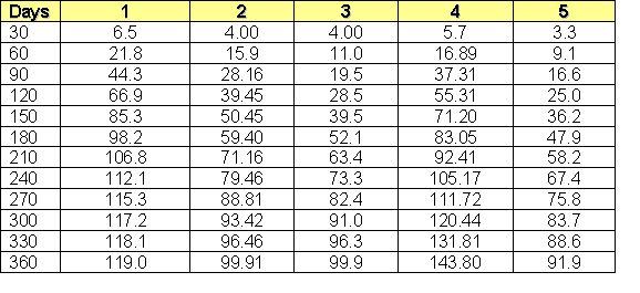 Table 2
